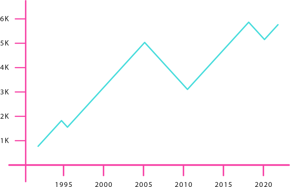 7. Optimization And  Iteration